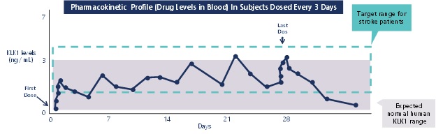 pharmacokineticprofile.jpg