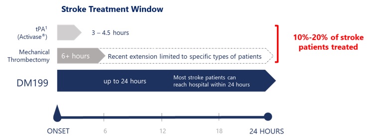 stroketreatmentwindow.jpg